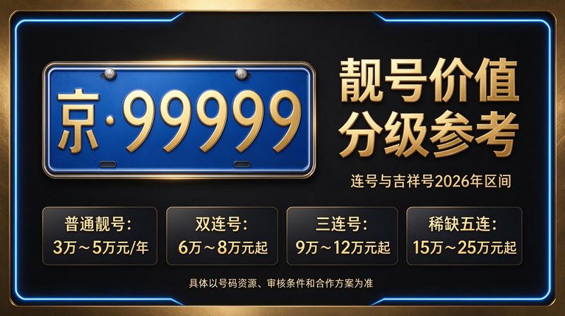 北京京牌照出租服务中心环境